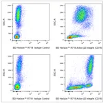 BD R718 Mouse Anti-Human Active β2 Integrin (CD18)