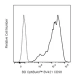 BD BV421 Rat Anti-Mouse CD98