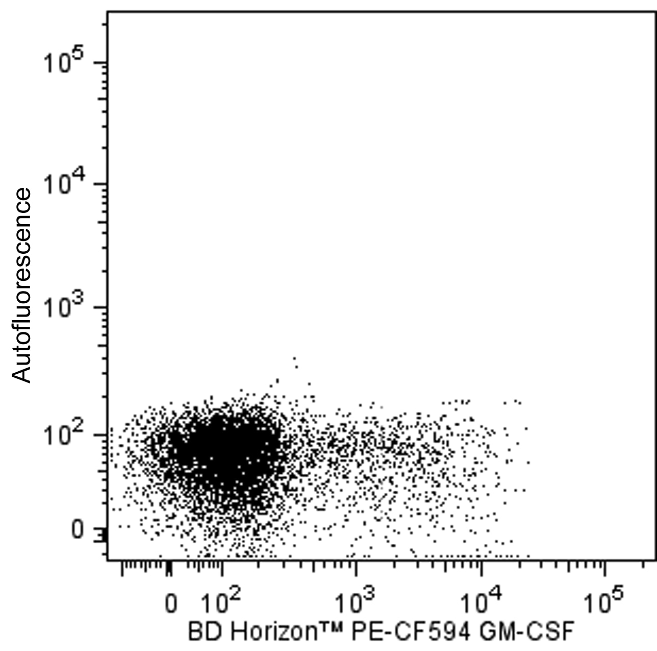 BD PE-CF594 Rat Anti-Human GM-CSF