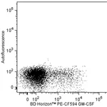 BD PE-CF594 Rat Anti-Human GM-CSF
