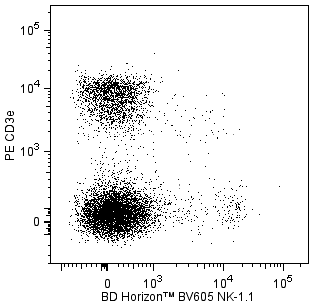 BD BV605 Mouse Anti-Mouse NK-1.1