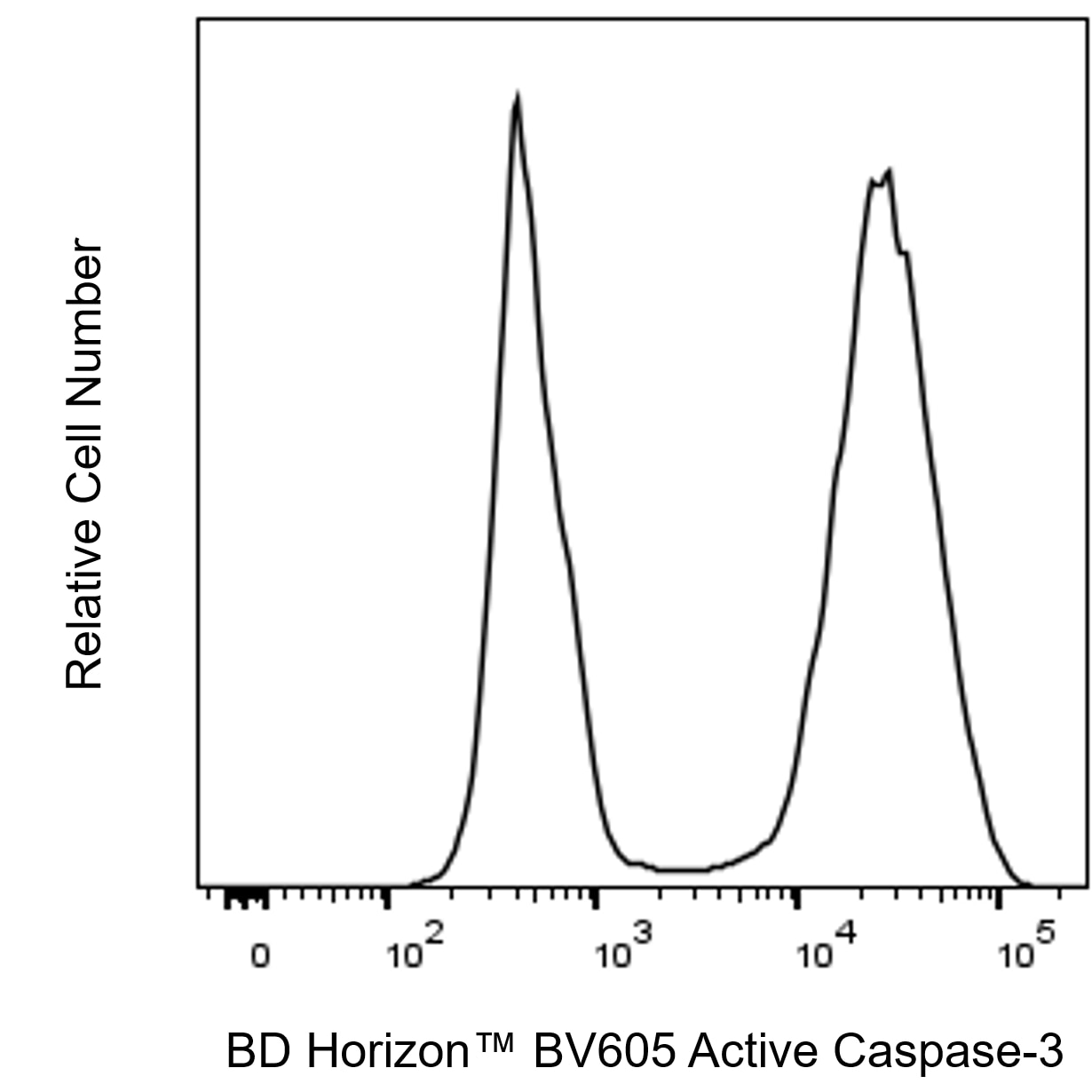 BD BV605 Rabbit Anti-Active Caspase-3