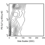BD PE-Cy7 Rat Anti-Mouse Ly-6G and Ly-6C