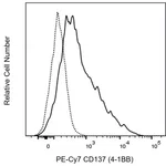 BD PE-Cy7 Mouse Anti-Human CD137 (4-1BB)