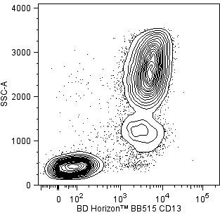 BD BB515 Mouse Anti-Human CD13