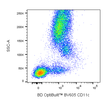 BD BV605 Mouse Anti-Human CD11c
