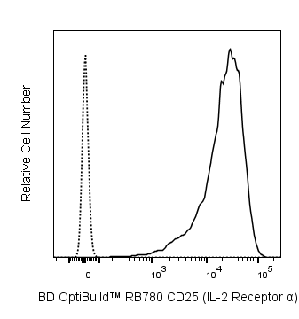 BD RB780 Mouse Anti-Human CD25