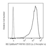 BD RB780 Mouse Anti-Human CD25