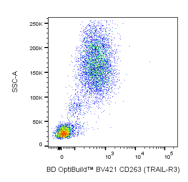 BD BV421 Mouse Anti-Human CD263 (TRAIL-R3)