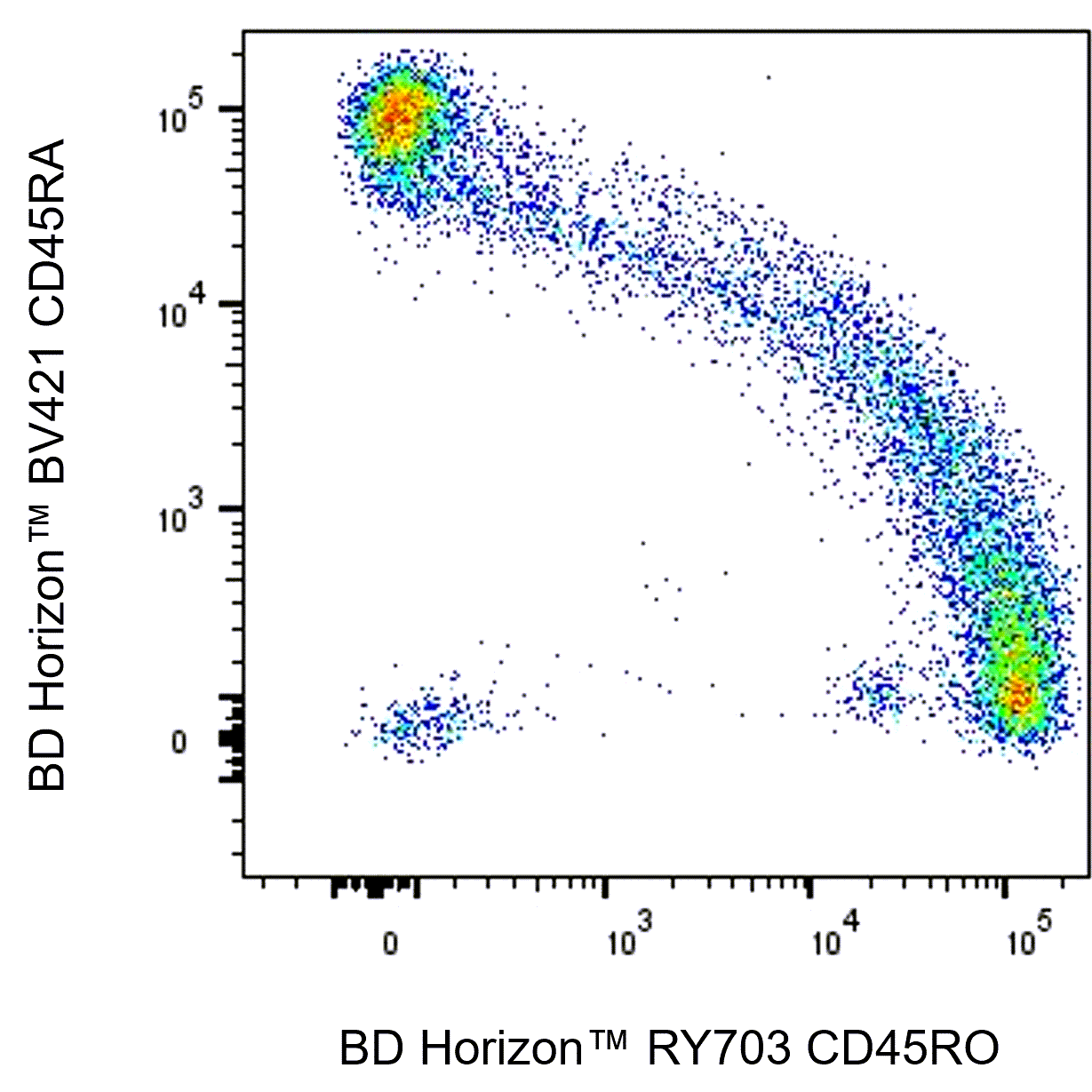 BD RY703 Mouse Anti-Human CD45RO