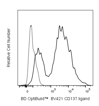 BD BV421 Mouse Anti-Human CD137 Ligand