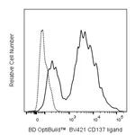 BD BV421 Mouse Anti-Human CD137 Ligand