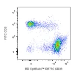 BD RB780 Rat Anti-Mouse CD38