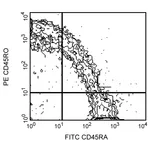 BD FITC Mouse Anti-Human CD45RA