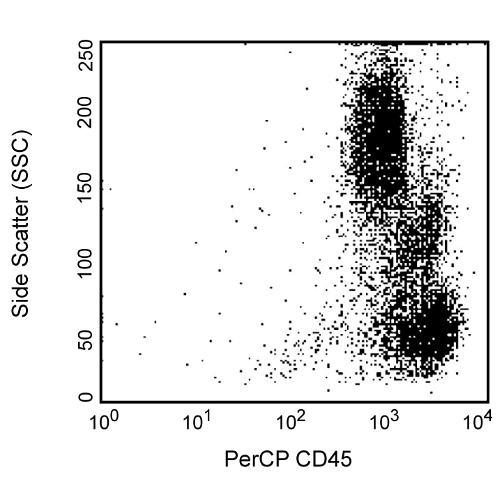 BD PerCP Mouse Anti-NHP CD45