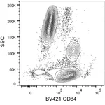 BD BV421 Mouse Anti-Human CD84