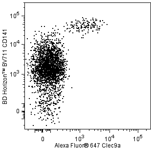 BD BV421 Rat Anti-Human Clec9A (CD370)