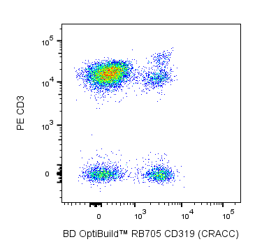 BD RB705 Mouse Anti-Human CD319 (CRACC)
