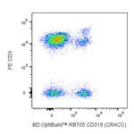 BD RB705 Mouse Anti-Human CD319 (CRACC)