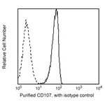 BD Purified Mouse Anti-Human CD107a