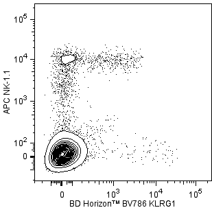 BD BV786 Hamster Anti-Mouse KLRG1