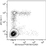 BD BV786 Hamster Anti-Mouse KLRG1
