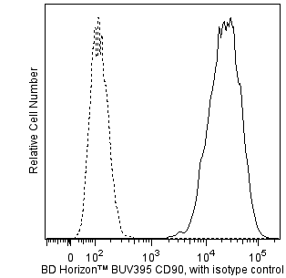 BD BUV395 Mouse Anti-Human CD90