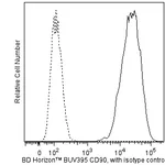 BD BUV395 Mouse Anti-Human CD90
