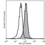 BD PE-Cy7 Mouse anti-GATA3