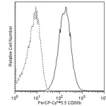 BD PerCP-Cy5.5 Mouse Anti-Human CD66b