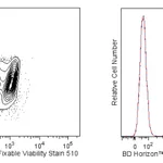 BD Fixable Viability Stain 510