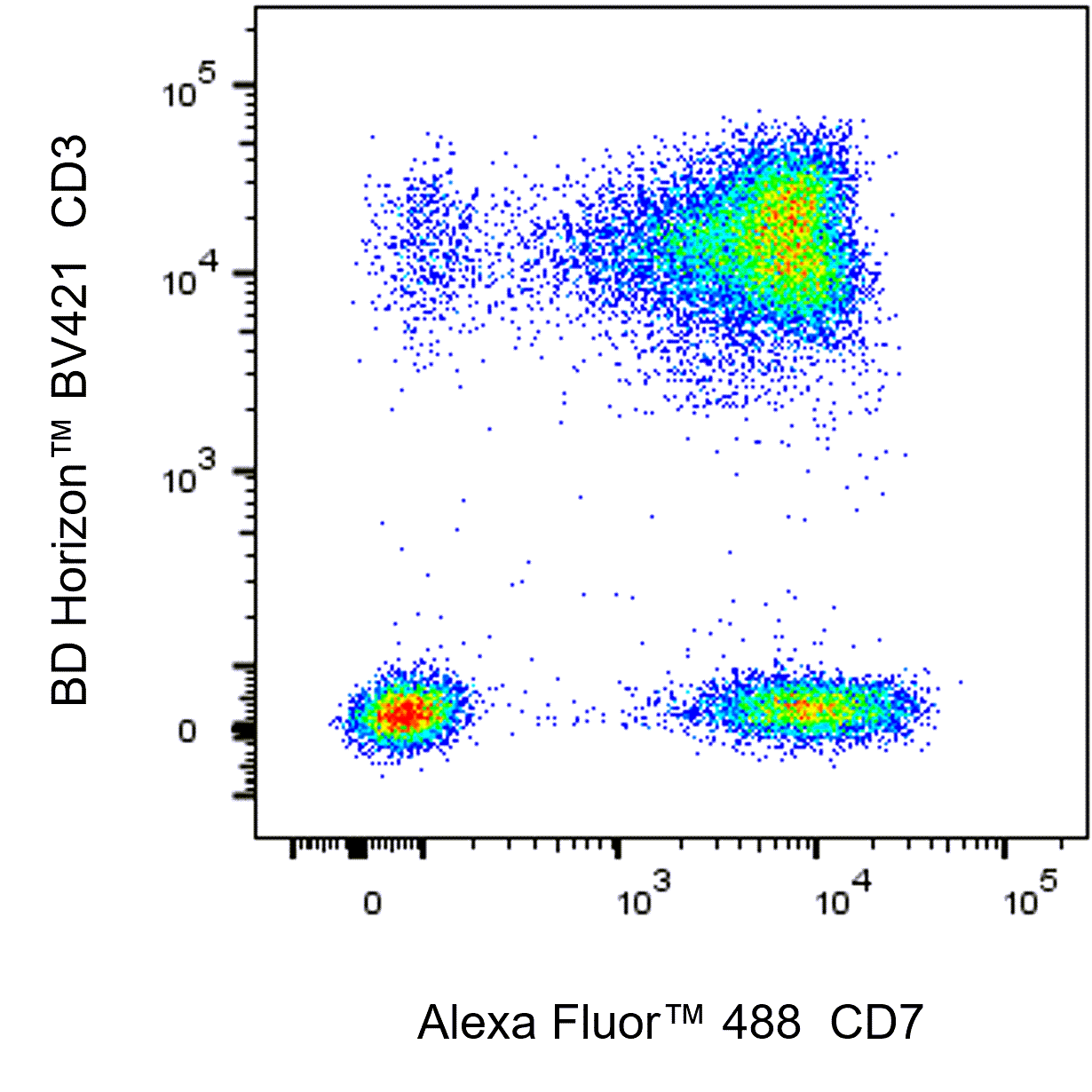 BD Alexa Fluor 488 Mouse Anti-Human CD7