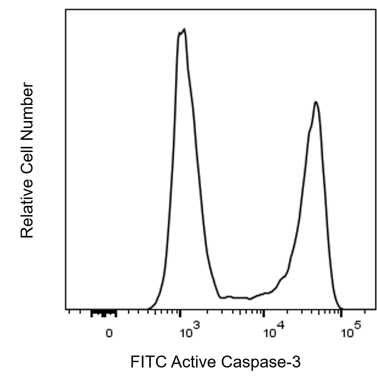 BD FITC Rabbit Anti-Active Caspase-3