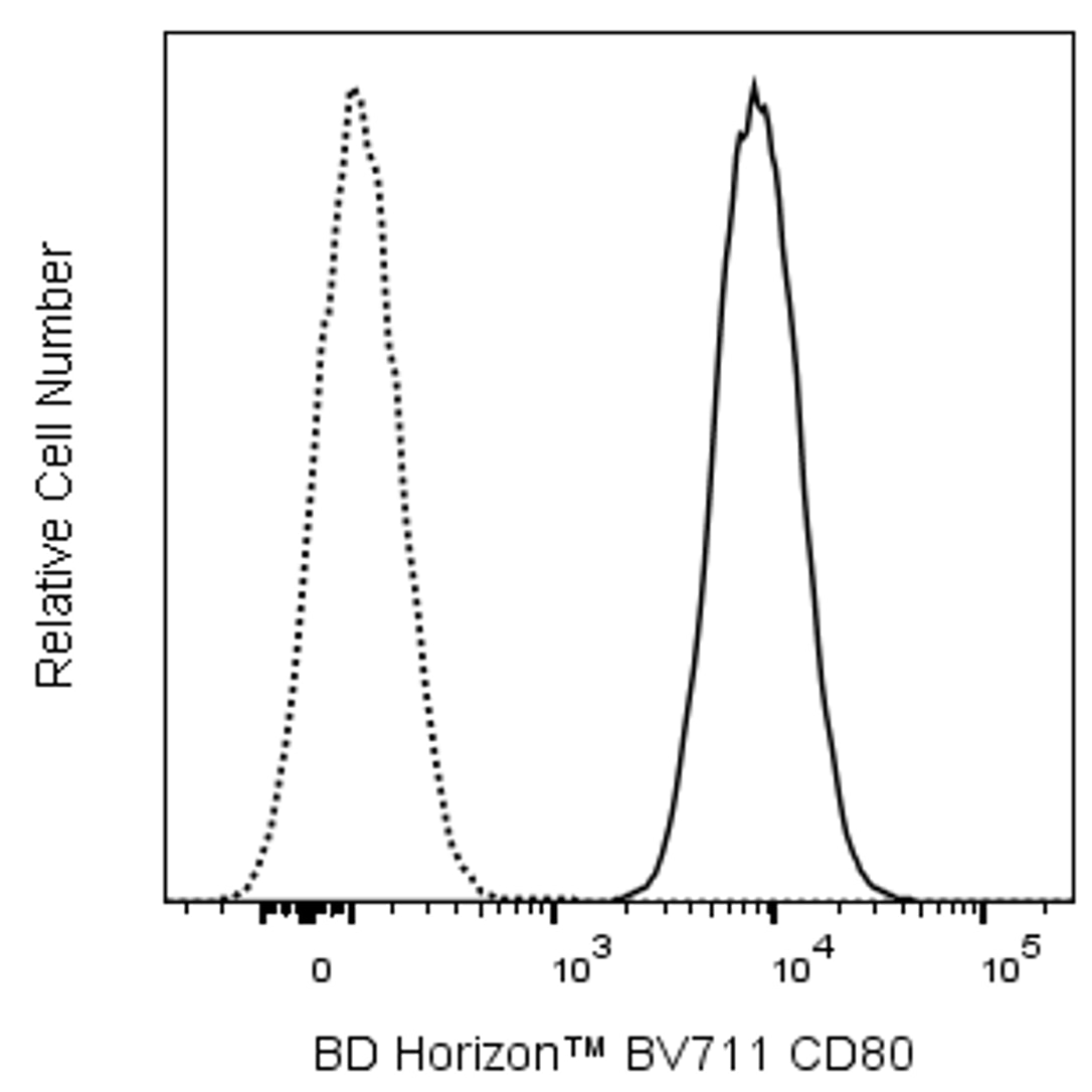 BD BV711 Mouse Anti-Human CD80 (B7-1)