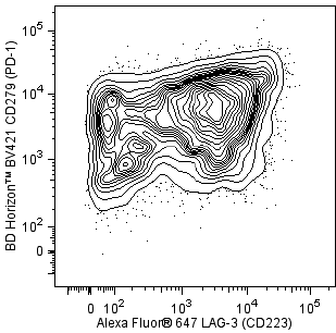 BD Alexa Fluor® 647 Mouse Anti-Human LAG-3 (CD223)
