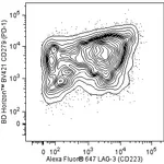 BD Alexa Fluor® 647 Mouse Anti-Human LAG-3 (CD223)