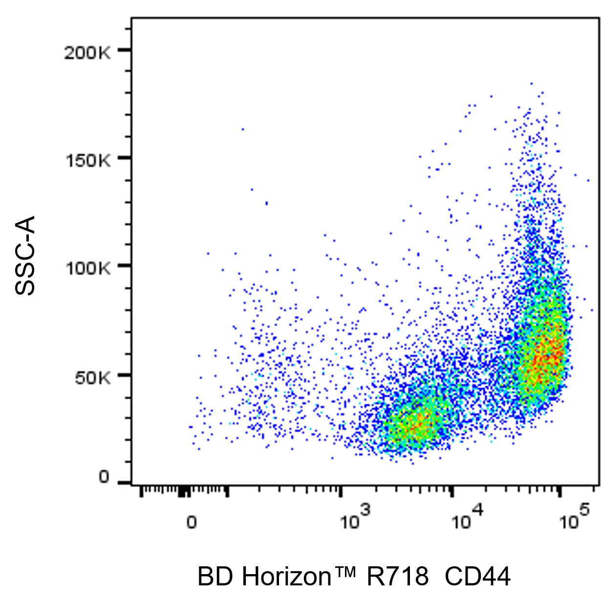BD R718 Rat Anti-Mouse CD44