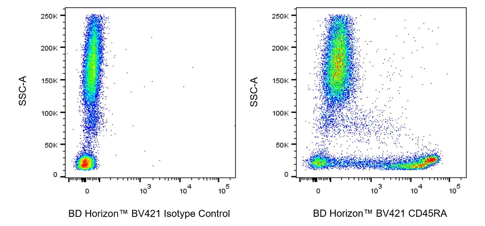 BD BV421 Mouse Anti-Human CD45RA