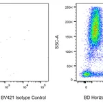 BD BV421 Mouse Anti-Human CD45RA