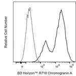 BD R718 Mouse Anti-Human Chromogranin A