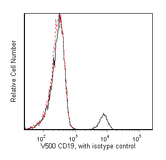 BD V500 Mouse anti-Human CD19