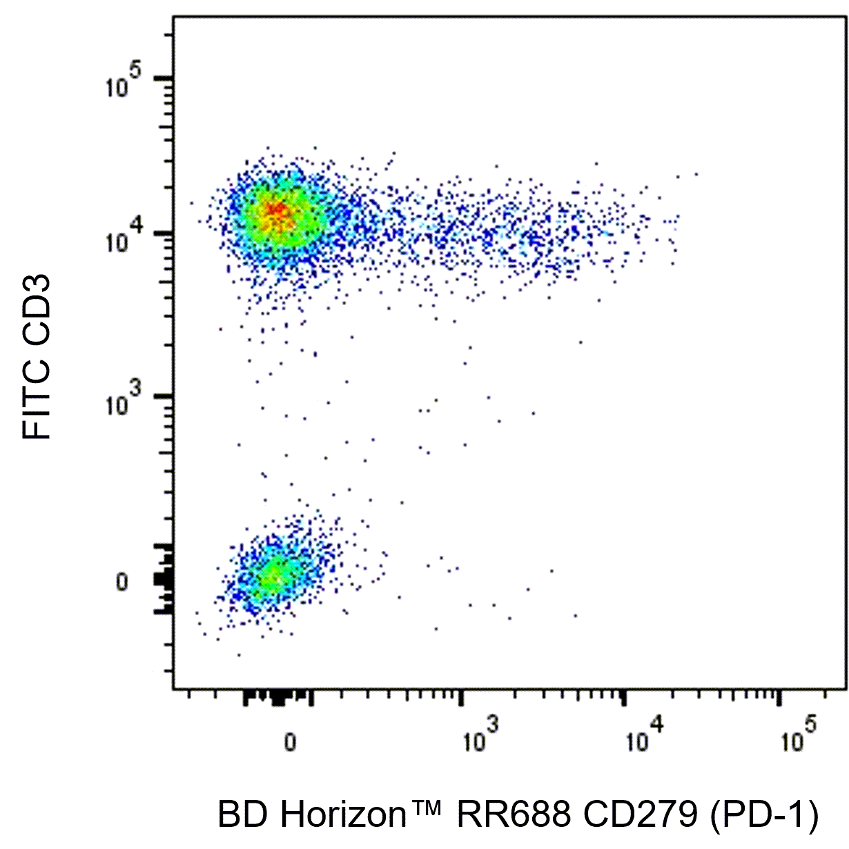 BD RR688 Mouse Anti-Human CD279 (PD-1)