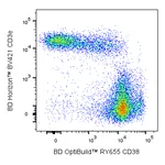 BD RY655 Rat Anti-Mouse CD38