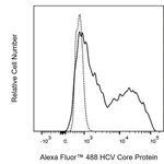 BD Alexa Fluor 488 Mouse Anti-HCV Core Protein