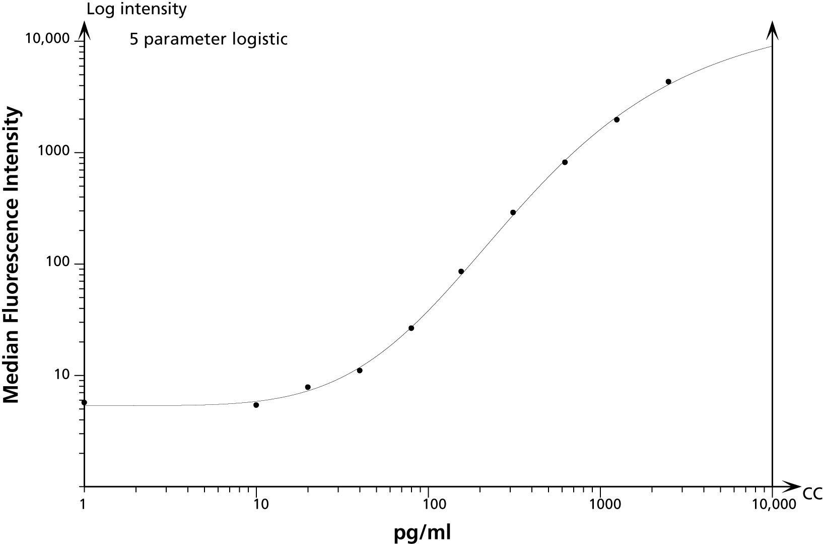 BD Mouse IL-9 Flex Set