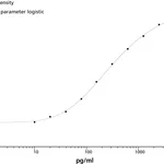 BD Mouse IL-9 Flex Set