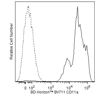 BD BV711 Mouse Anti-Human CD11a