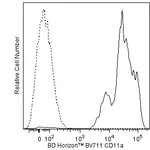 BD BV711 Mouse Anti-Human CD11a