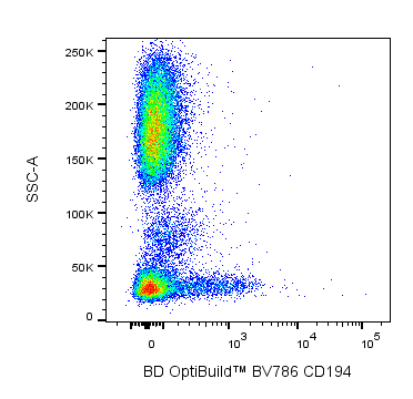 BD BV786 Mouse Anti-Human CD194