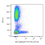 BD BV786 Mouse Anti-Human CD194